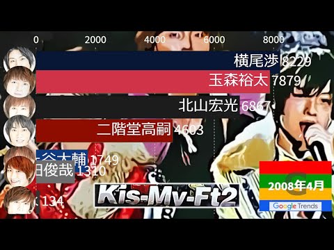 キスマイ宮田俊哉の かっこいいシーン集 に北山宏光 二階堂高嗣が意義 褒めるだけの日があったっていいじゃんか リアルサウンド Yahoo ニュースほかキスマイまとめ 掘り下げマン